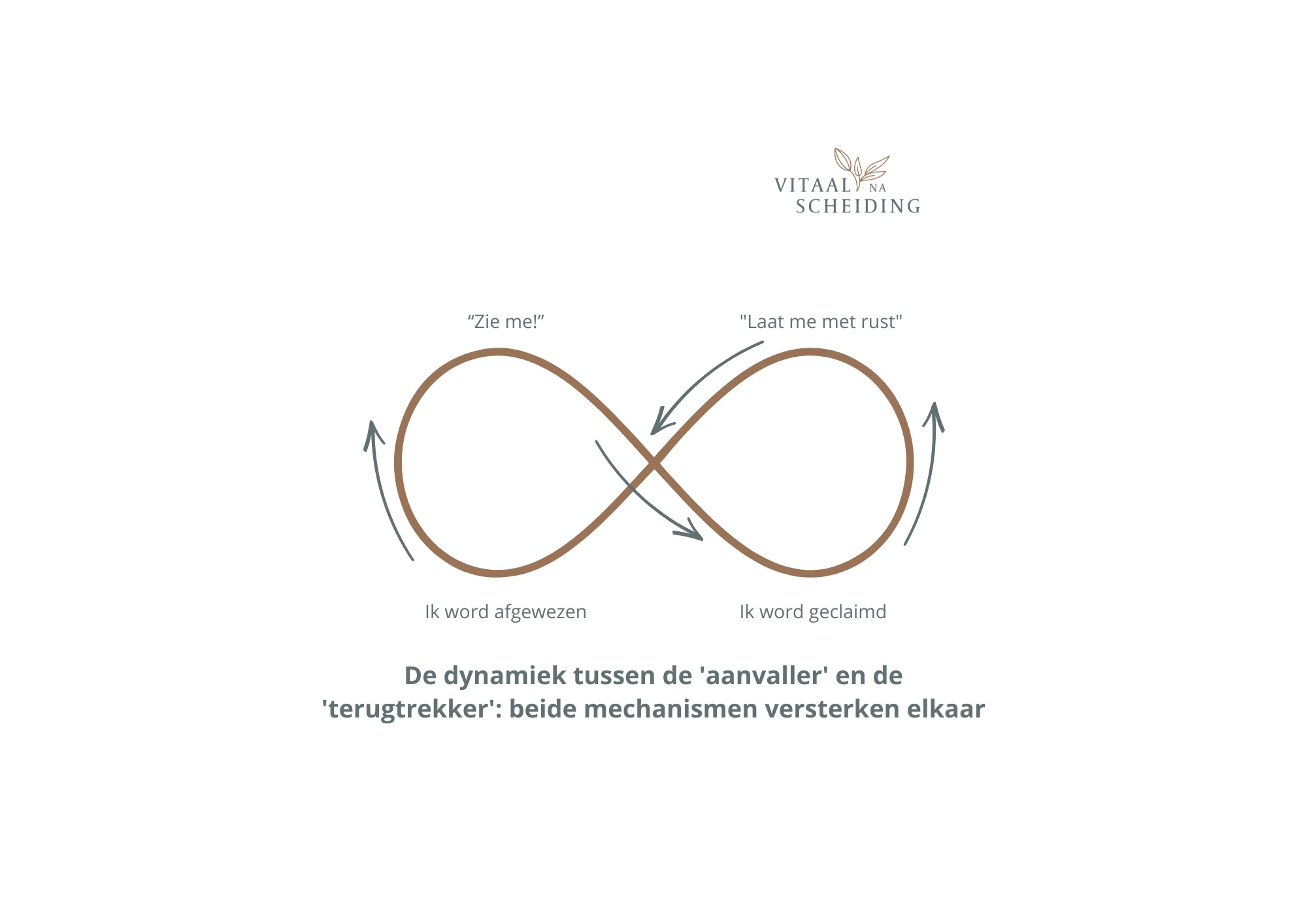 De invloed van hechtingsstijlen op een scheiding