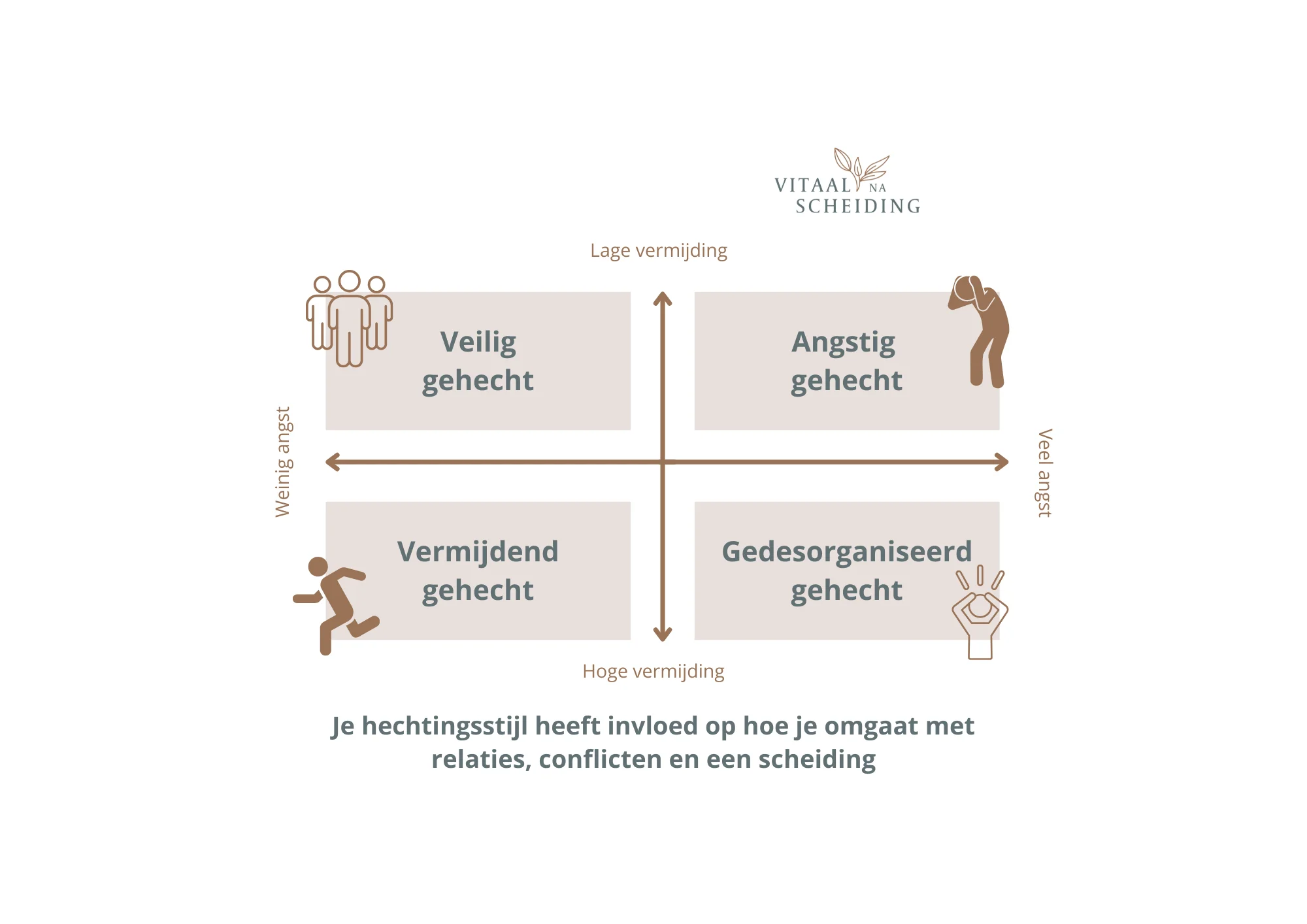 De invloed van hechtingsstijlen op een scheiding